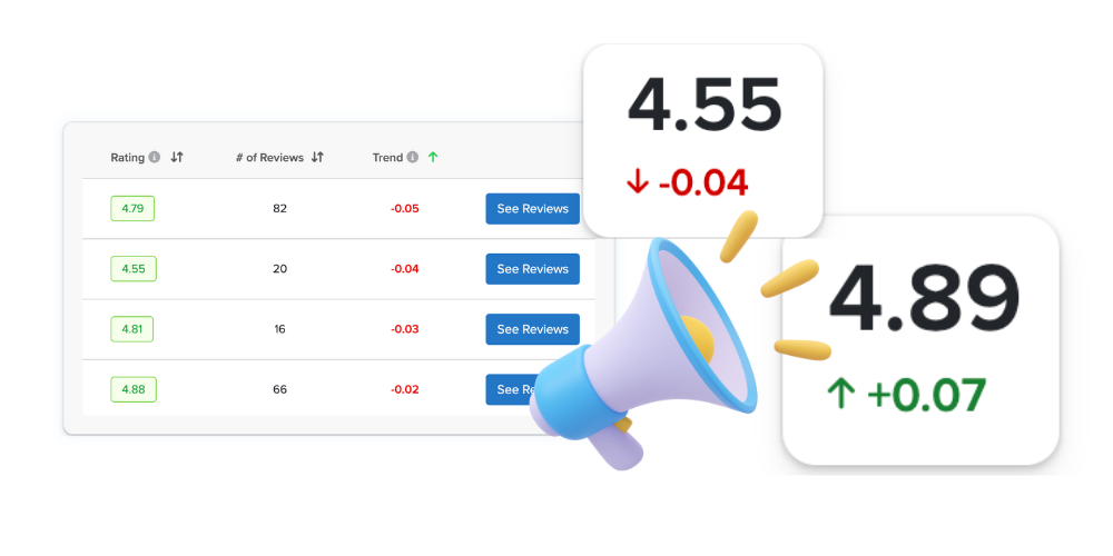 Review Insights Feature Review Insights Feature