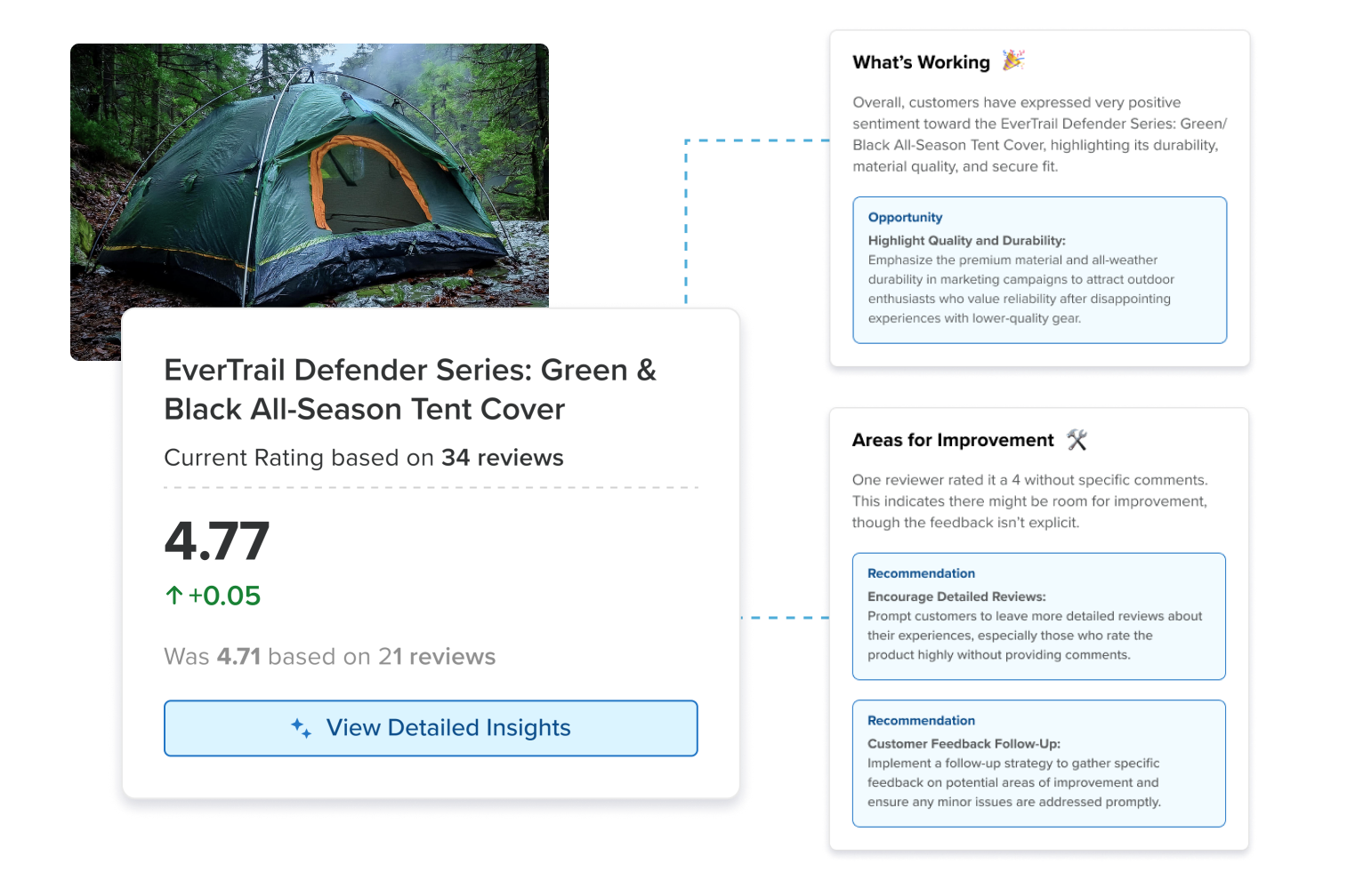 review insights review insights product graphic