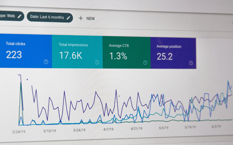 dashboard showing overview of clicks