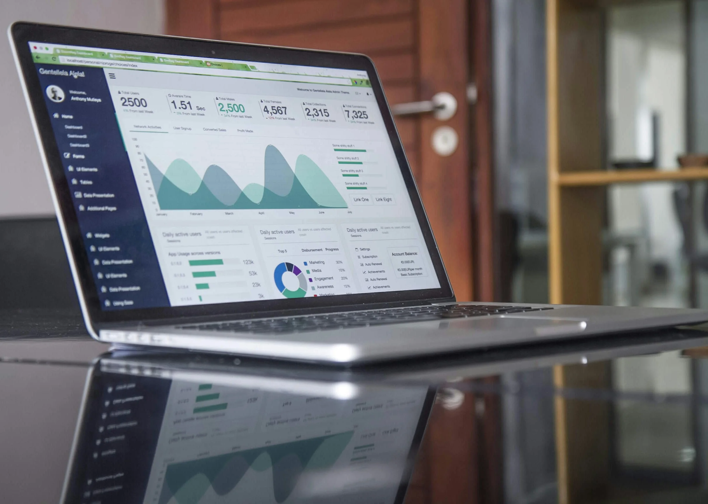 Best Customer Experience Survey Questions 2024