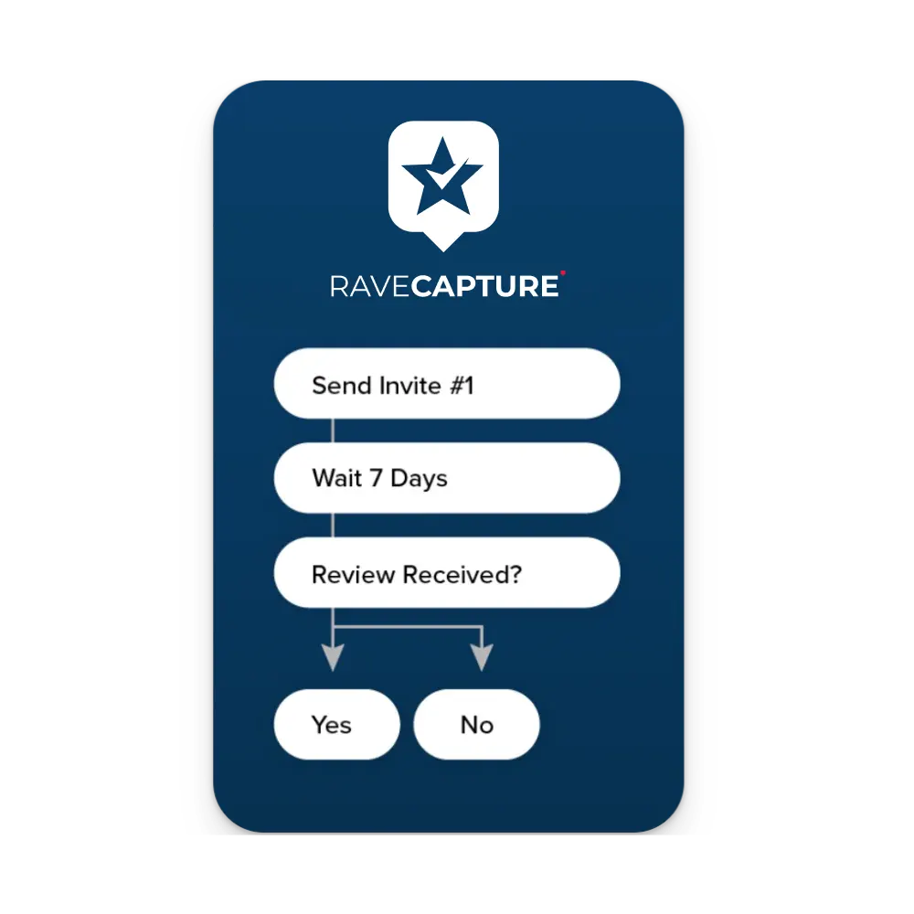 Company Reviews-07 automate email review requests