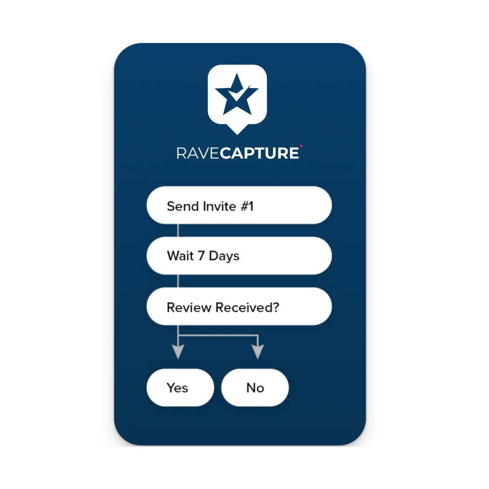 Product Reviews-02 automate email review requests