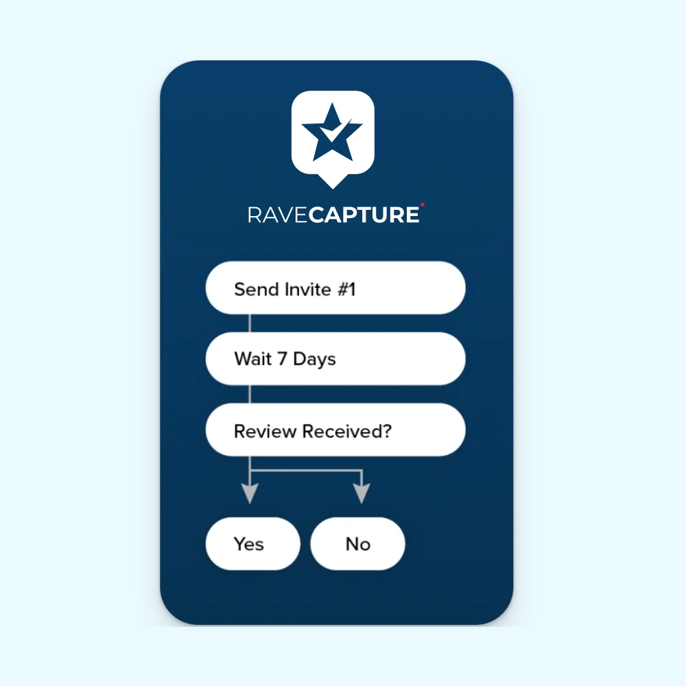 Product Reviews-04 automate email review requests