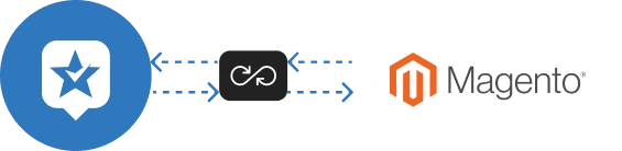 RC-Magento ravecapture magento review integration