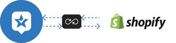 ravecapture shopify review integration